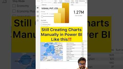 Don’t Create Charts Manually in Power BI‼️Instead Use AI Feature😎 #powerbi #chart #shorts #excel