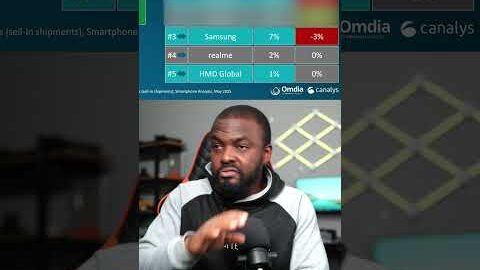 Here are the Top 5 smartphone brands Nigerians actually bought in Q1 2025