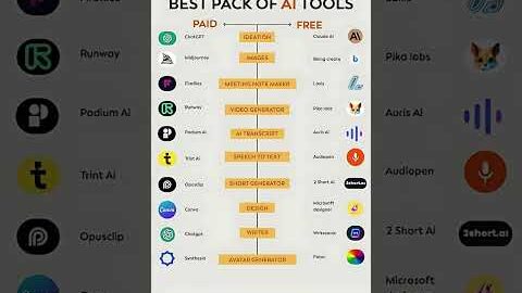 Best PAID AI Tools Free Alternatives 2025 | #AITools #FreeAI #Productivity2025