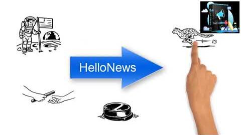 #reviews #softwarereviews #hellonews review HelloNews Review Make Money With This Software