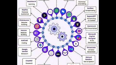 🚀 Top 20 AI Tools You Must Try in 2025! 🤖✨