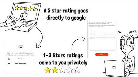 Boost Google Reviews with Review Uplift | NFC Card and Stand with Online Reputation Management