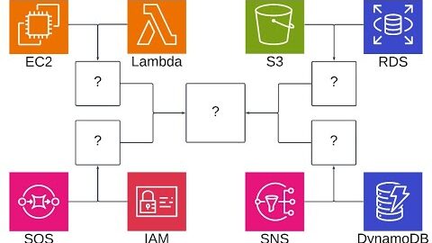Resume Reviews (Software)