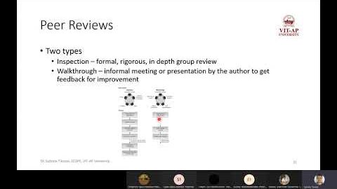 L5: Reviews (CSE3019 Software Quality and Reliability)