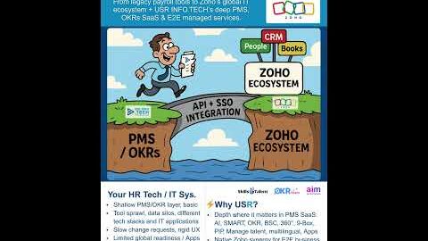 White-Label PMS & OKR platform — Multilingual, integrated with Zoho People | #zoho #zohoone #hrtech