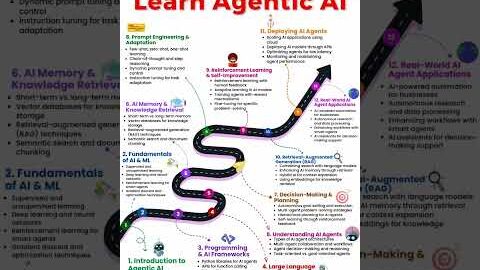 RoadMap to learn Agentic AI #ai #agenticai #education