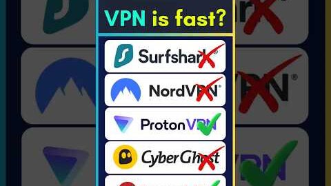 🔐Nord vs Surfshark vs Proton VPN Comparison