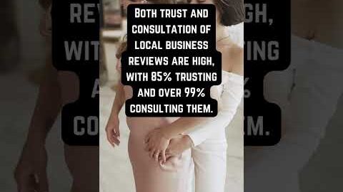 Boost Your Sales with Online Reviews