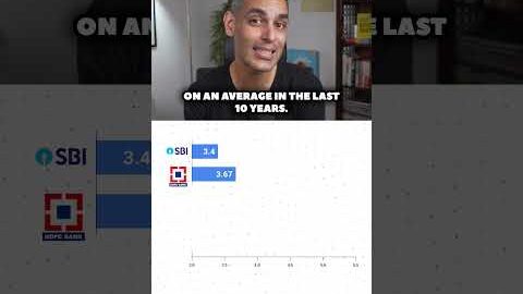Which BANKS give the BEST Savings INTEREST RATE?! | Ankur Warikoo #shorts