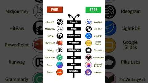Free vs Paid AI Tools | you must try it |tech vision bd