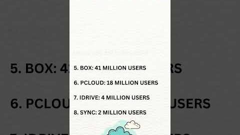 8 Most Popular Cloud Backup & Storage Services in 2023