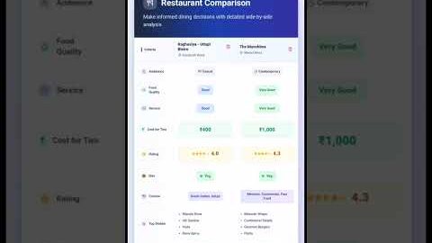 Restaurant comparison: Which dining option is worth your money?#restaurantreview #foodcomparison