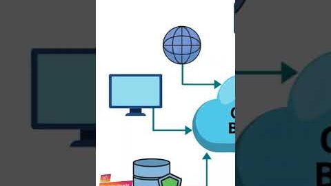 #shorts Top 10 Free Cloud Storage for Data Backup | Drive | icloud | dropbox | Technical Snacks