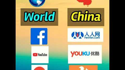 World vs China | Social media Alternative in China  Facebook Google Youtube Banned in China #shorts