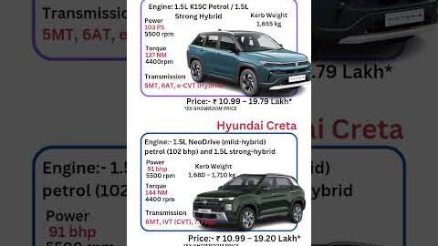 Maruti Suzuki Victoris vs Hyundai Creta 2025 | Full Comparison, Price, Mileage & Features