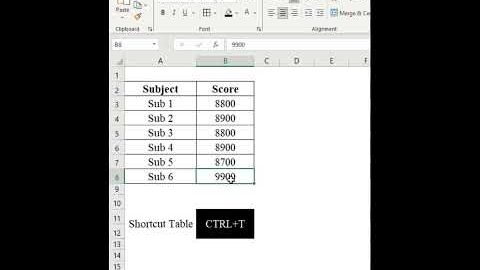 “Master Excel Shortcuts: Boost Your Productivity with These Time-Saving Tips!”