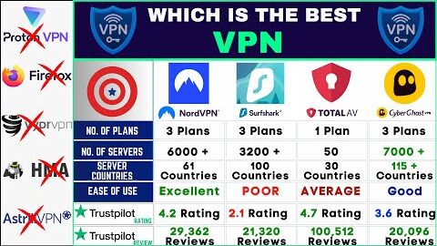 🌐 Top 5 Best VPNs in 2024 Review 💻 Cyber Ghost vs Nord vs Surf Shark vs Total VPN