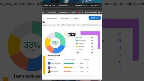 Great Management Tools for Your Business. #productivity #techtools #reviews #management #jira
