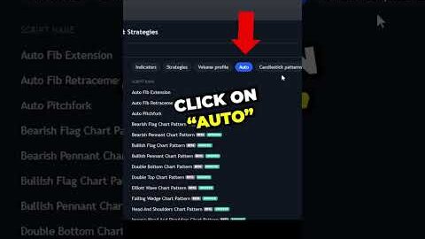 How to Automatically Find Chart Patterns
