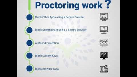 Online Exam Proctoring Tool | Online Assessment Software | Learning Spiral