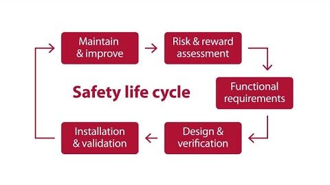 Safety Automation Builder Integrates Safety Assessment and Lifecycle Management Software