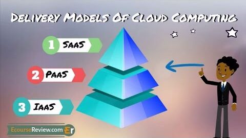 Cloud Computing Services Models – IaaS PaaS SaaS Explained