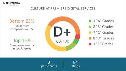 Premiere Digital Services Employee Reviews – Q3 2018