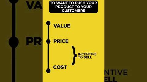 The best way to price any product