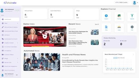Full AI Auto Site Review + Demo + OTOs (Upgrades) + Bonuses | AiAutosite Review