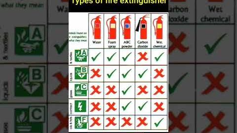 types of fire extinguisher ! use of fire extinguisher ! safety professional kashif ! #shorts video