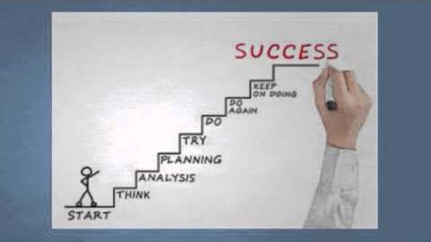 Human Success Program, Business Succes Review… Checkout Best Success Now