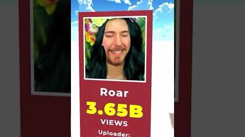 Most Viewed YouTube Video!