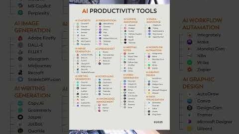 50+ Best AI Tools for Productivity in 2025 (ChatGPT, Canva, Notion & More!)
