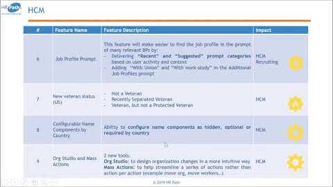 [ webinar ] Workday release 33 HCM (Session 1 / EN)