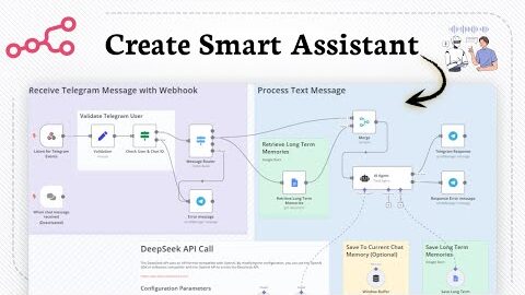 How to Add a Personal Assistant AI Agent in N8N