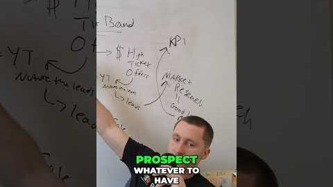 Build Trust Quickly: Free Trials & Online Reviews