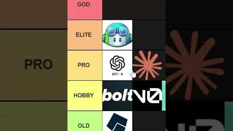 Tier List For The Best AI Coding Tool for 2025