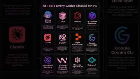 🚀 AI Tools Every Coder Should Know (2025 Edition)Artificial Intelligence is transforming the way💻🤖