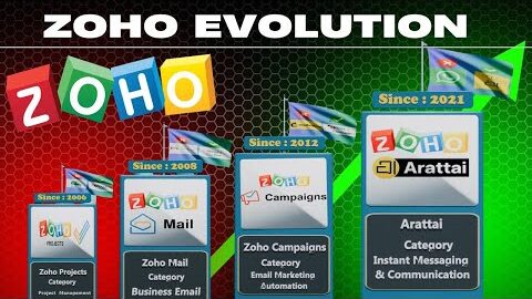 Top 10 Zoho Company Apps Trending | Zoho vs Google vs Microsoft Review & Comparison Zoho CRM 2025