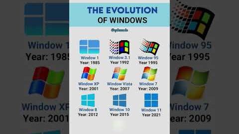 The Evolution of Windows.    #windows #evolution #windowsos #windowsevolution