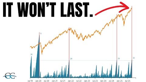 This is the Real HEDGE… (a Sovereign Put)