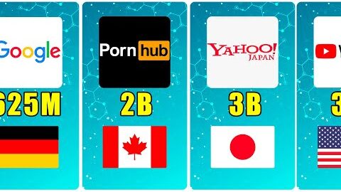 TOP-50 Wisited Internet Platforms: Rating of the Most Popular Online Services