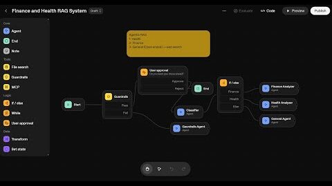Live Coding – OpenAI Agent Builder COMPLETE Course 2025 – Build AI Agents WITHOUT Coding!