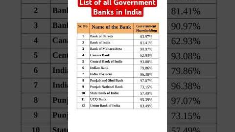 List of all Public Sector Banks in India|  List of all Government Banks in India #nationalbank #bank
