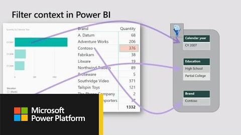 Microsoft Power BI: Deep dive into DAX evaluation context – BRK3060
