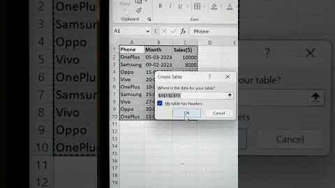 Create Instant Dashboard In Excel 🔥 | This Excel Trick Will Blow Your Mind ‼️ #exceltips #bytetech
