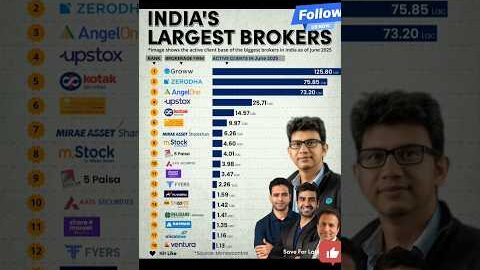 India’s Top Stock Brokers 2025 🔥 | Best Trading Apps for Beginners 💰