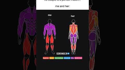 Search for stronger on the app store to discover your strength score  #gym #workout #gymtok #workout