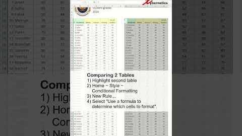 Compare Two Tables In Excel – Excel Tips and Tricks