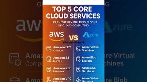 AWS vs Azure — Top 5 Core Cloud Services Comparison ☁️🔥#shorts